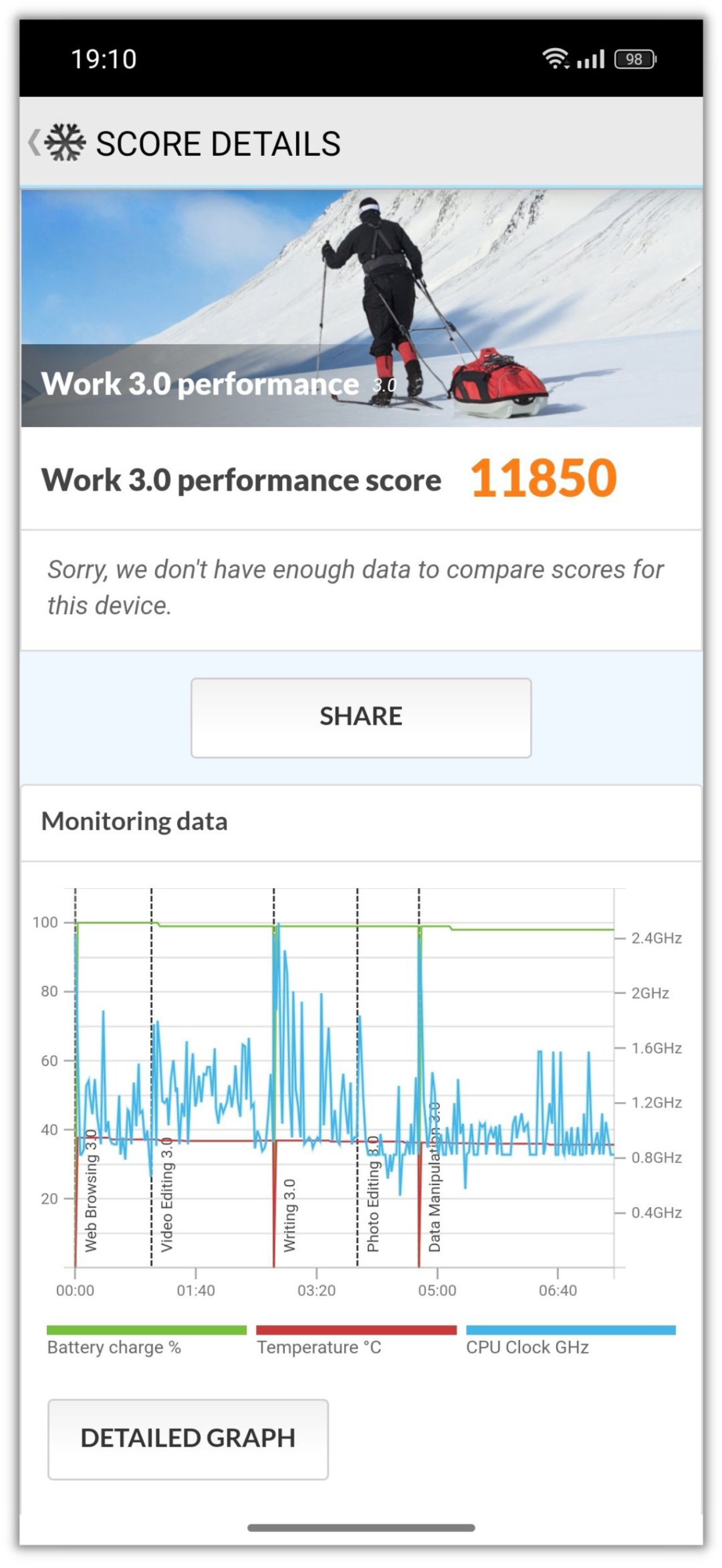 Điểm PCMark của OPPO Reno11 Pro 5G.