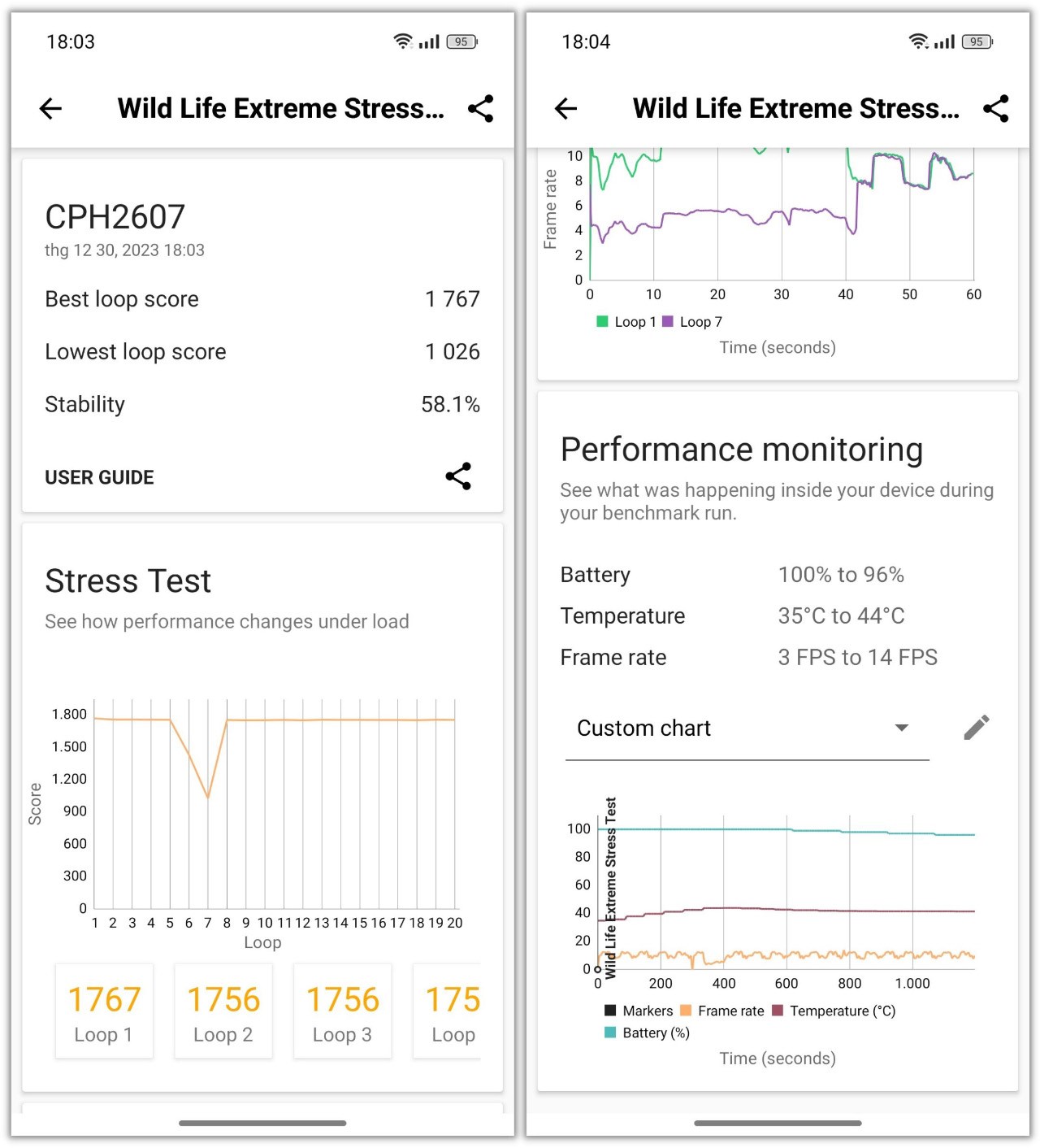 Điểm 3DMark Wild Life Extreme Stress Test của OPPO Reno11 Pro 5G.