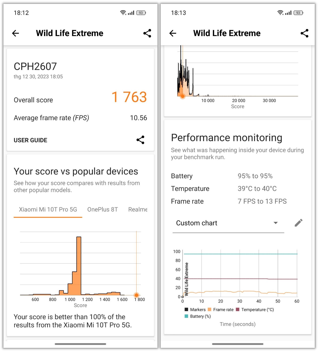 Điểm 3DMark Wild Life Extreme của OPPO Reno11 Pro 5G.