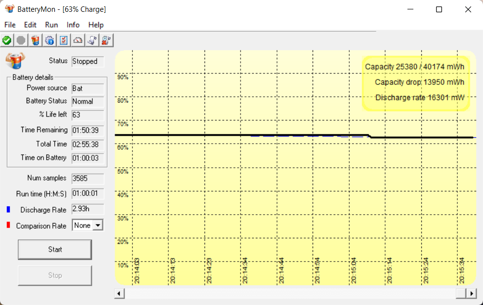 Thời lượng sử dụng của Dell Vostro 15 3520 khi dùng tác vụ thường và chơi game trong 20 phút Thời lượng sử dụng của Dell Vostro 15 3520 khi dùng tác vụ thường và chơi game trong 20 phút