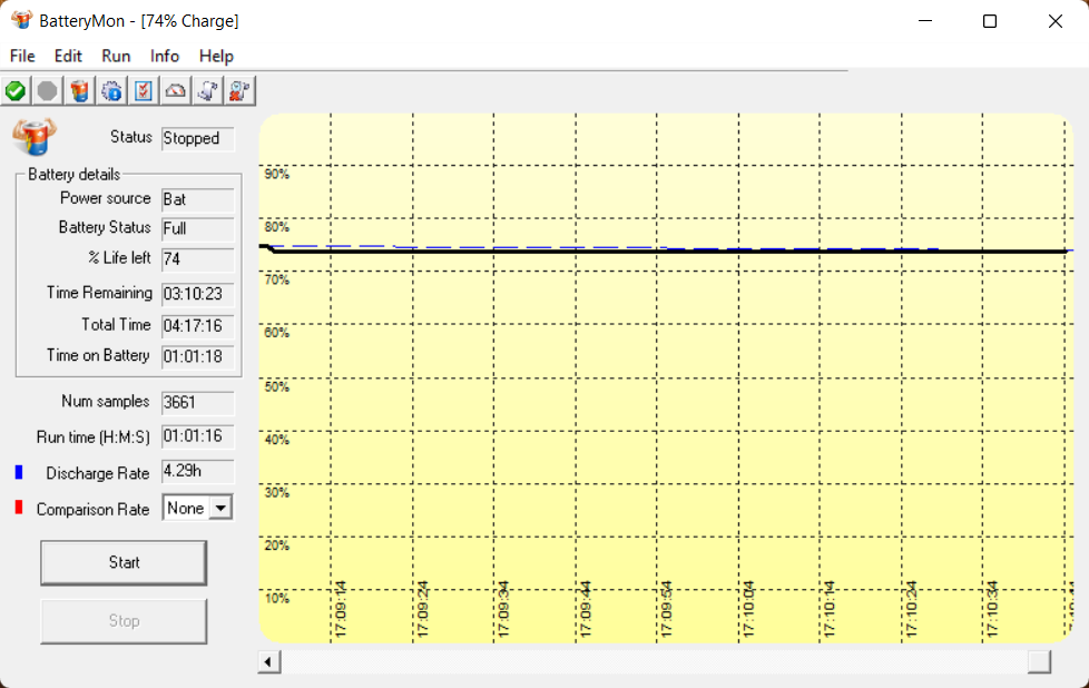 Thời lượng sử dụng của Dell Vostro 15 3520 khi dùng tác vụ thường và không chơi game Thời lượng sử dụng của Dell Vostro 15 3520 khi dùng tác vụ thường và không chơi game