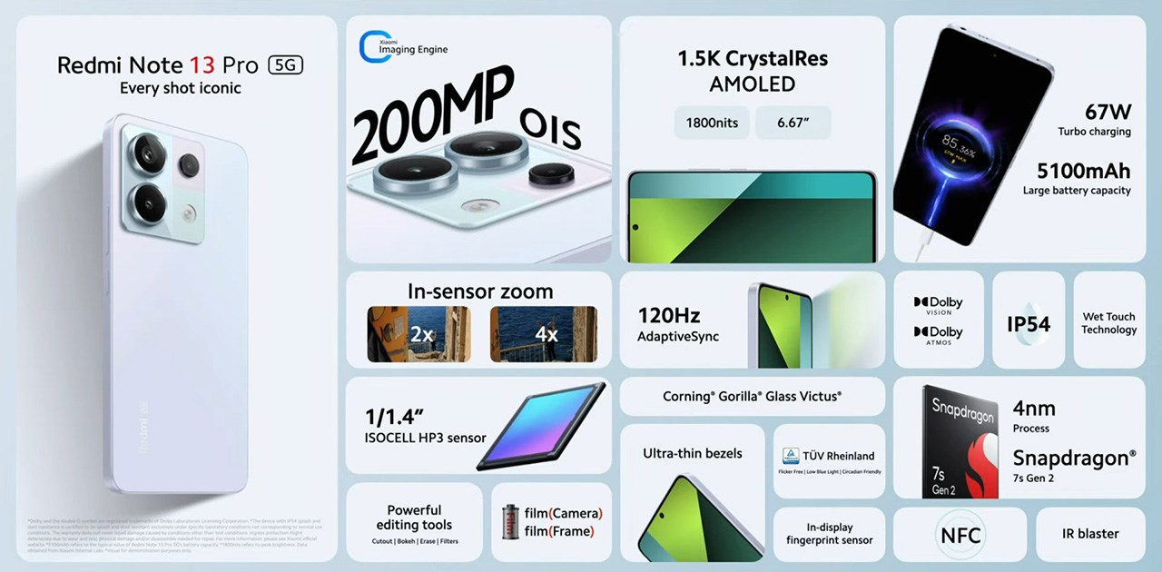 Tổng hợp cấu hình Redmi Note 13 Pro