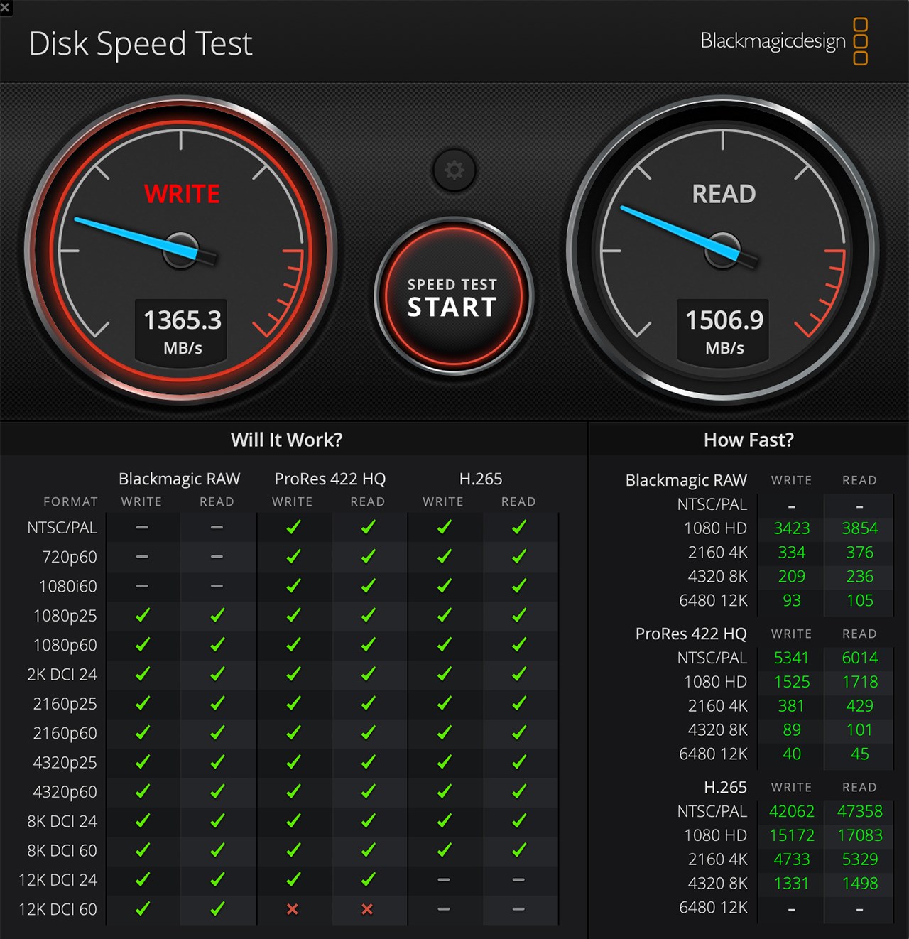 Đo tốc độ SSD của MacBook Air M2 sau 1 năm máy ra mắt bằng phần mềm Blackmagic Disk Speed Test. Đo tốc độ SSD của MacBook Air M2 sau 1 năm máy ra mắt bằng phần mềm Blackmagic Disk Speed Test.
