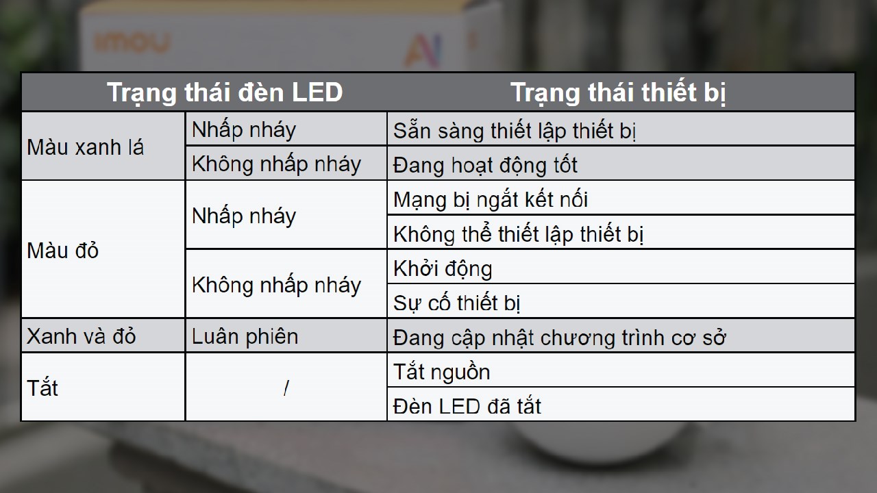 Cách sử dụng camera IMOU