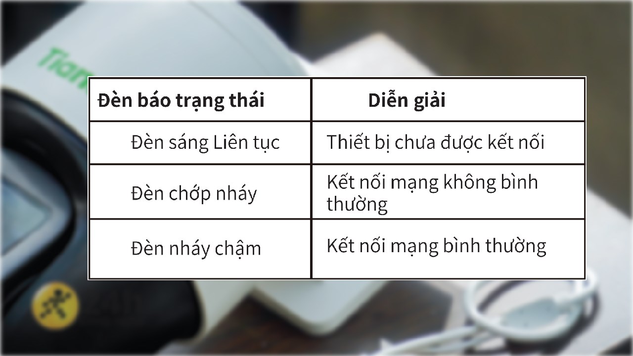 Cách sử dụng camera TIANDY