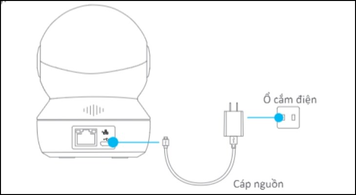 Bật nguồn trước khi kết nối camera