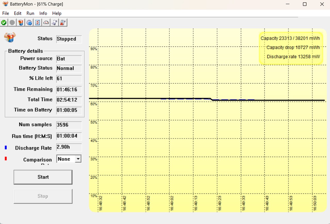Kết quả đo thời lượng sử dụng pin của Acer Aspire Lite 15 khi dùng các tác vụ thường và không chơi game.