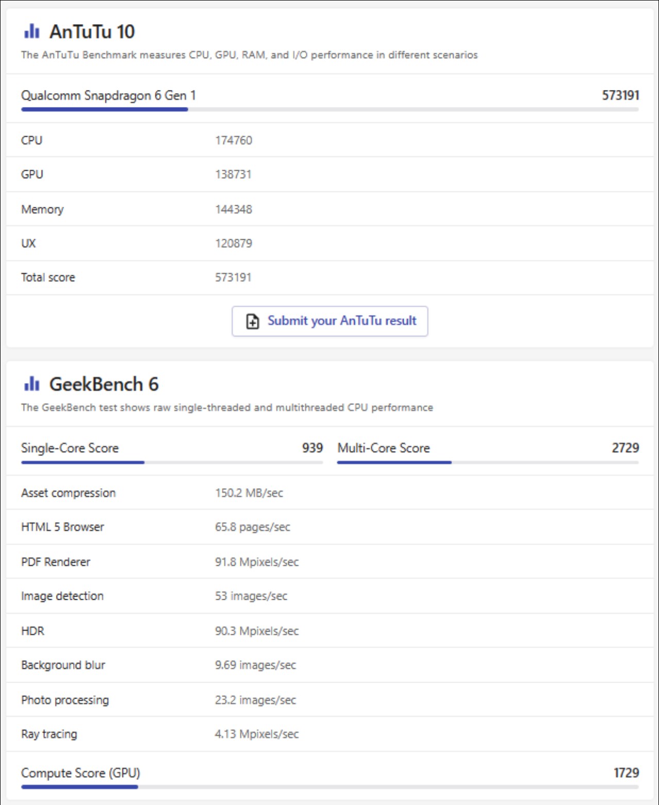 Tất tần tật về chip Snapdragon 6 Gen 1