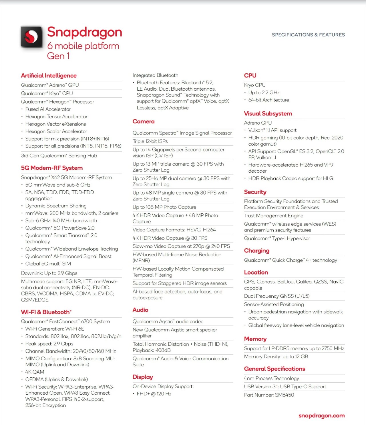 Tất tần tật về chip Snapdragon 6 Gen 1