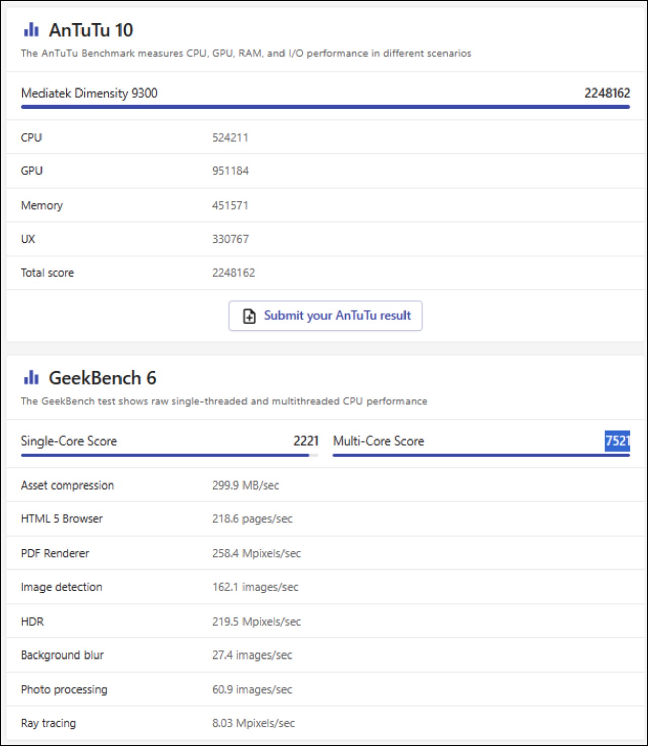 Tất tần tật về chip Dimensity 9300