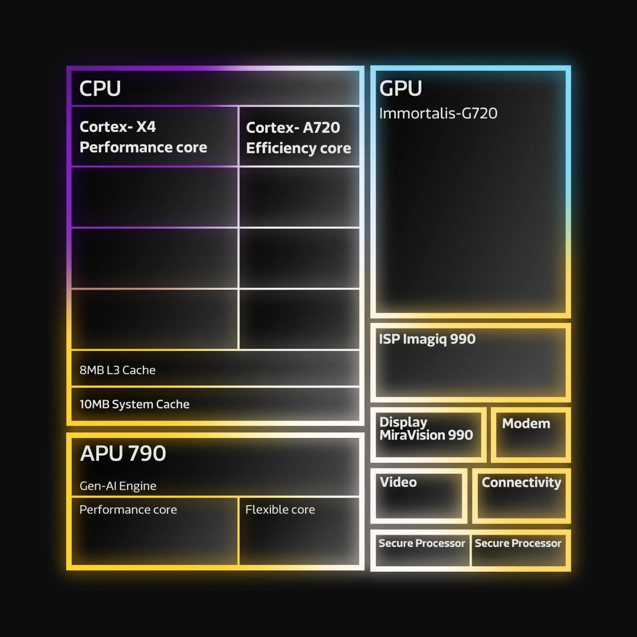 Tất tần tật về chip Dimensity 9300