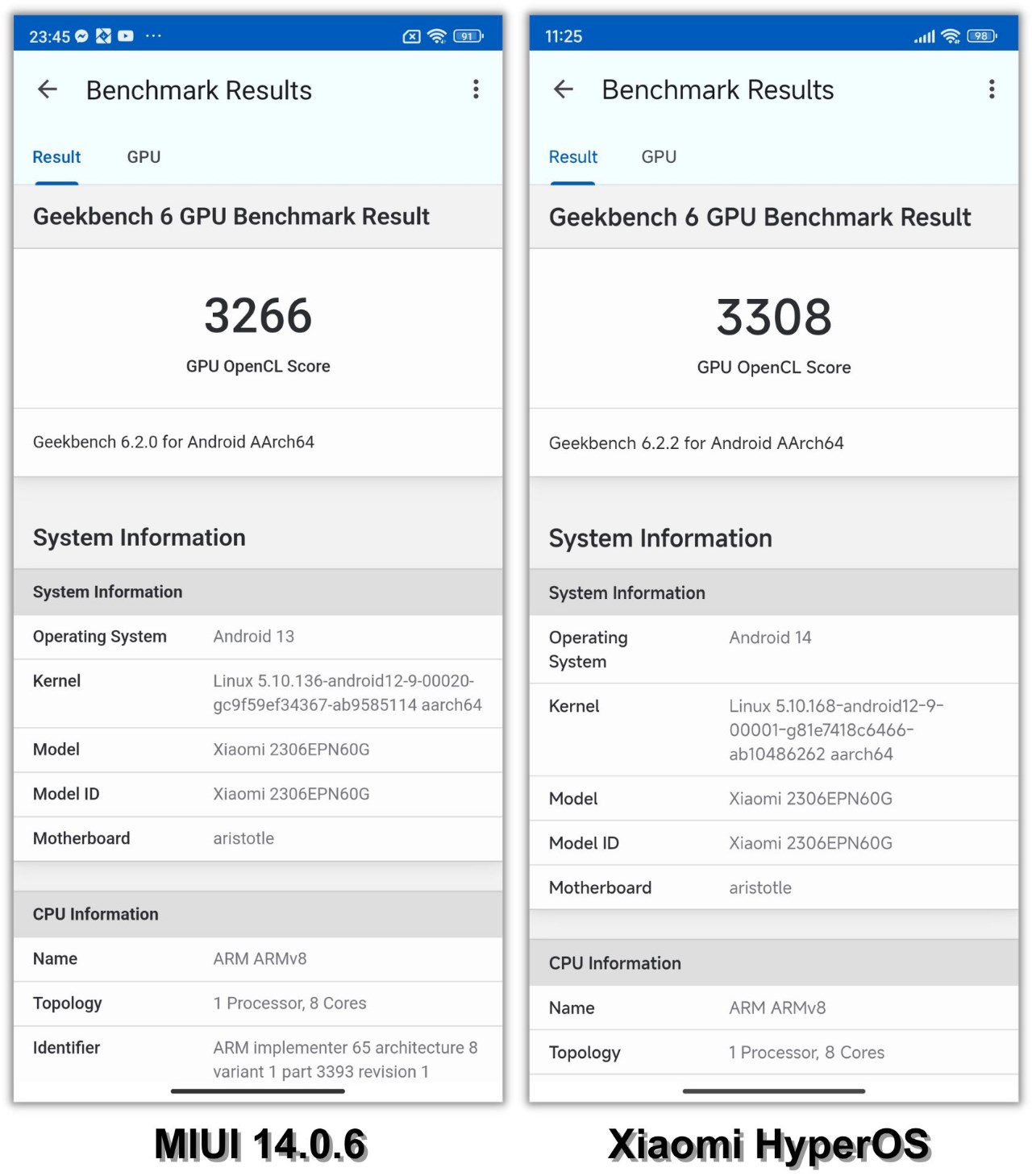 So sánh điểm GeekBench 6 (GPU Compute OpenCL) của Xiaomi 13T chạy MIUI 14.0.6 (trái) và Xiaomi HyperOS (phải).
