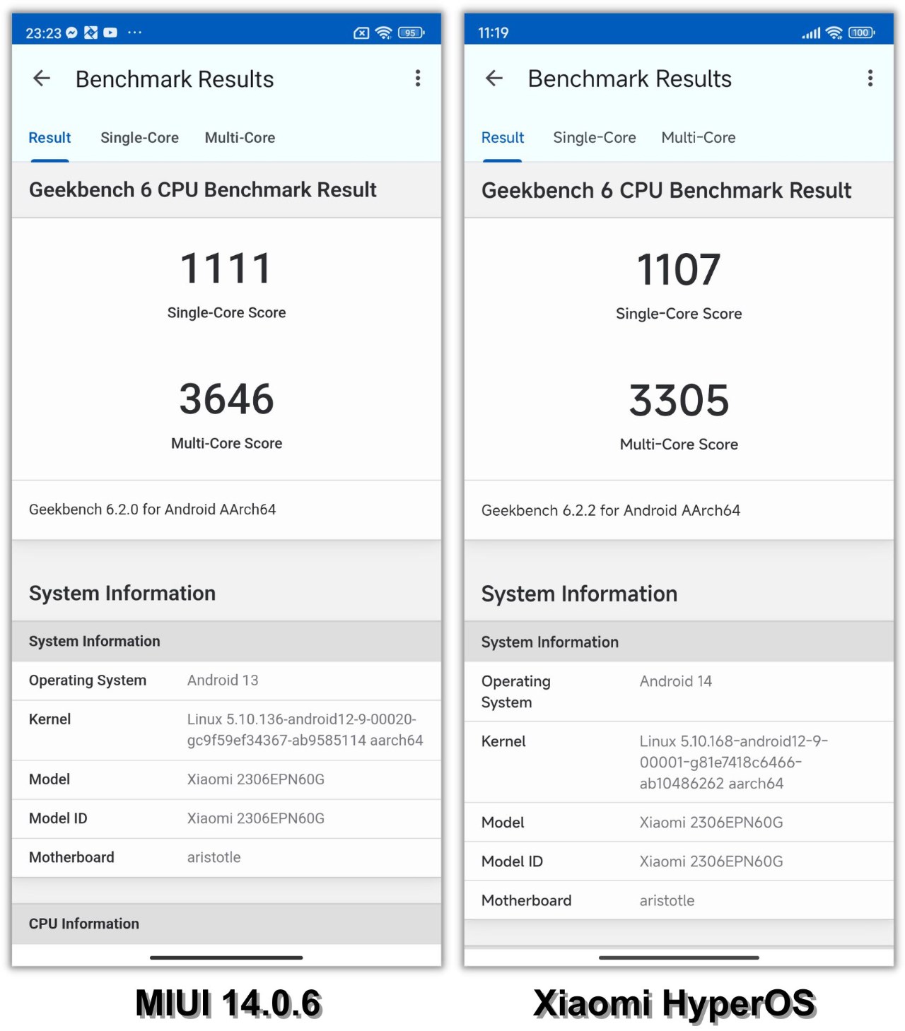 So sánh điểm GeekBench 6 (đơn nhân/đa nhân) của Xiaomi 13T chạy MIUI 14.0.6 (trái) và Xiaomi HyperOS (phải).