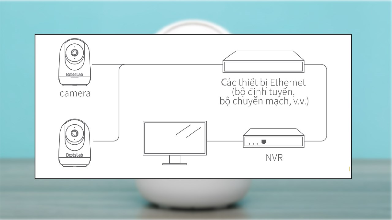 Cách sử dụng camera BOTSLAB C212