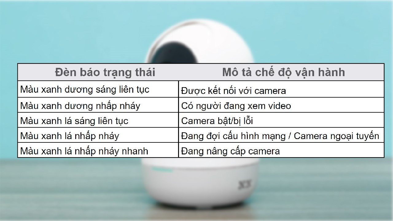 Cách sử dụng camera BOTSLAB C212