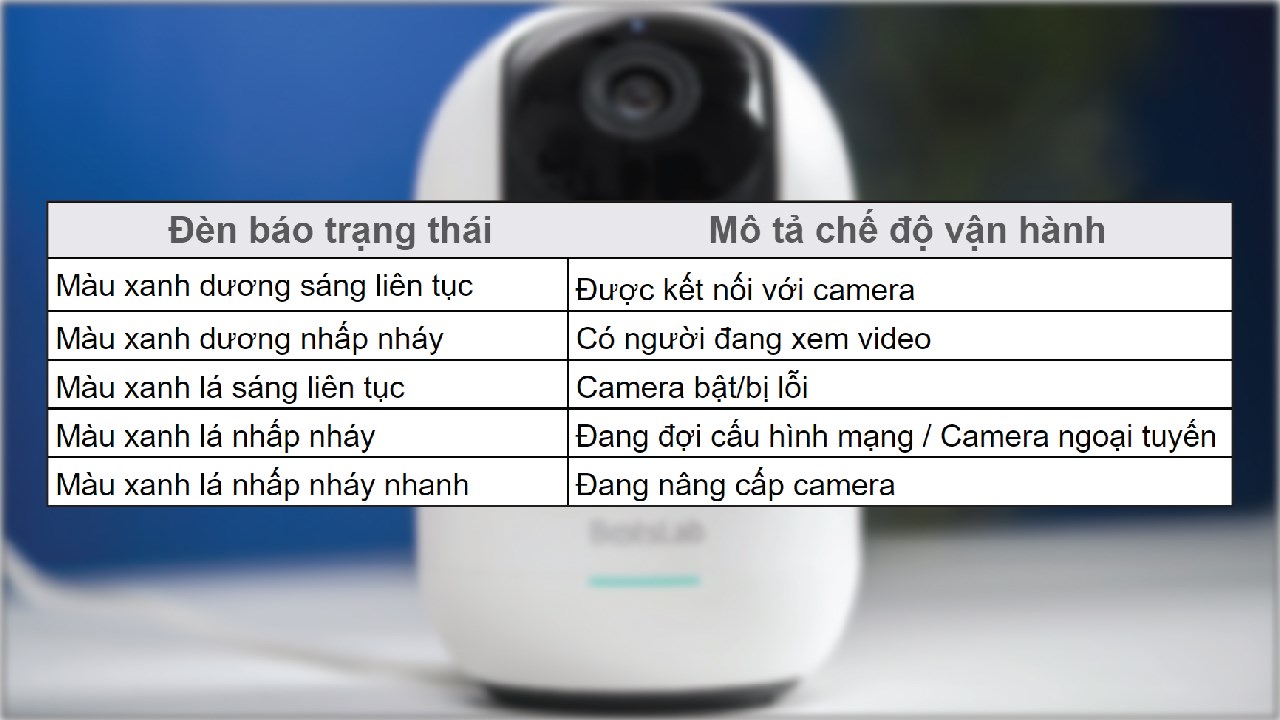 Cách sử dụng camera BOTSLAB C221