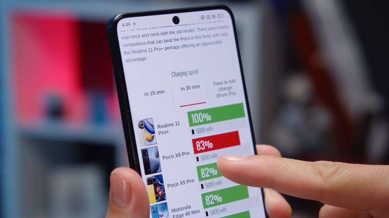 POCO X6 Pro cho thời lượng sử dụng lâu dài POCO X6 Pro cho thời lượng sử dụng lâu dài