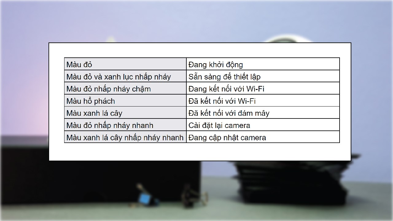 Cách sử dụng camera TP-Link Tapo C210