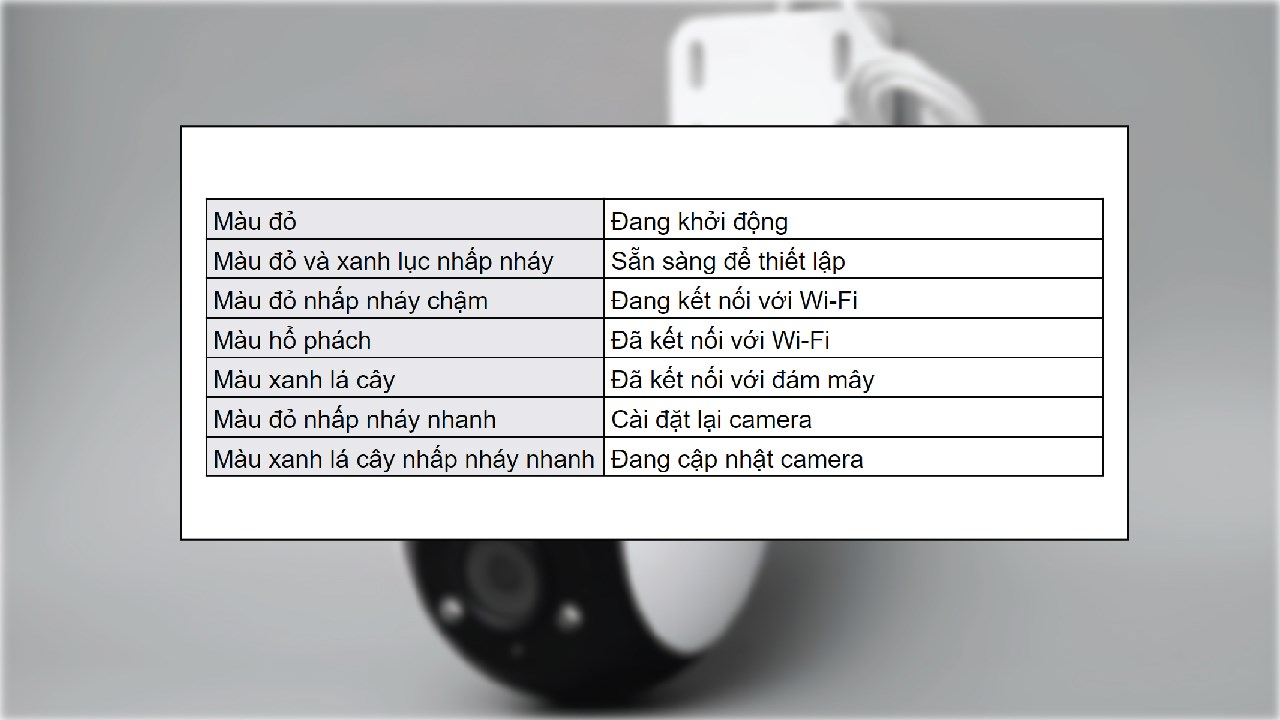 Cách sử dụng camera TP-Link Tapo C500