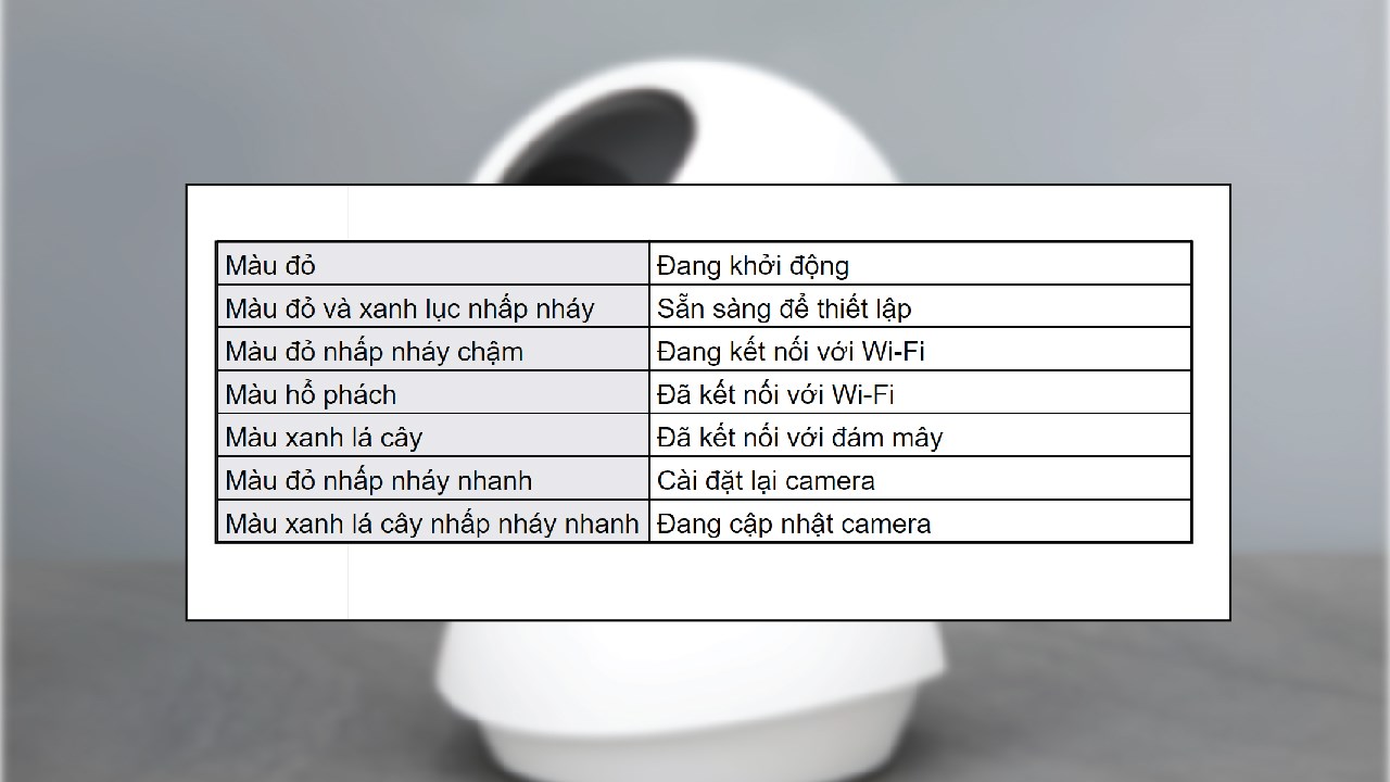Cách sử dụng camera TP-Link Tapo TC70