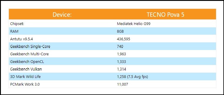 Đánh giá TECNO POVA 5