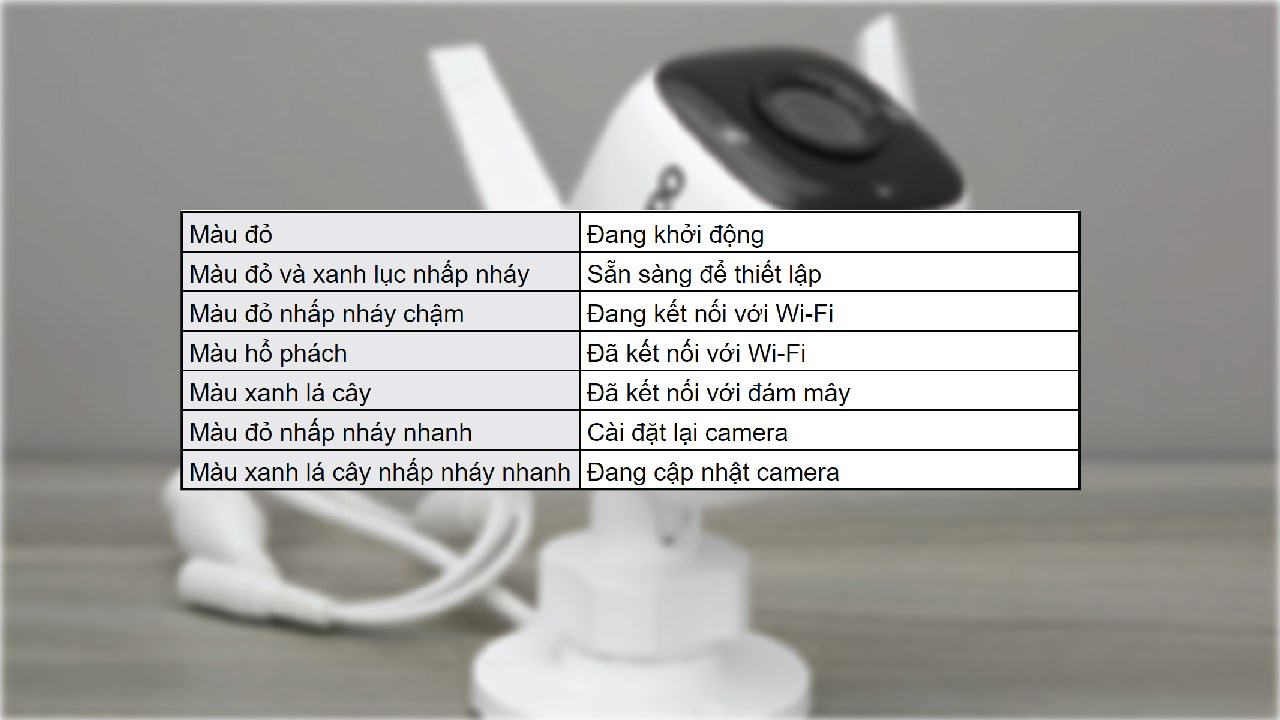 Cách sử dụng camera TP-Link Tapo TC65