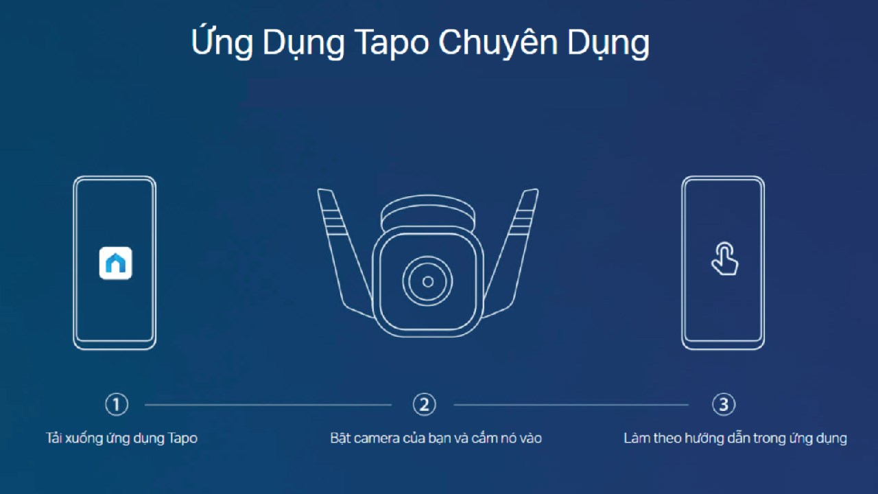 Cách sử dụng camera TP-Link Tapo TC65