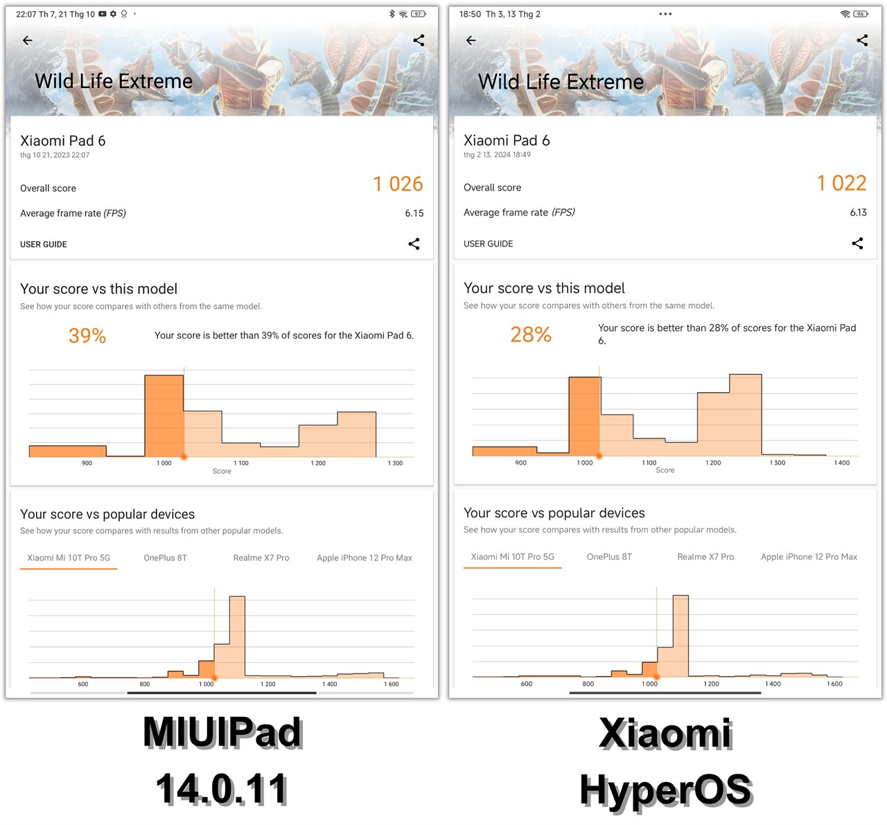 Điểm 3DMark Wild Life Extreme của Xiaomi Pad 6 chạy MIUIPad 14.0.11 (trái) và Xiaomi HyperOS (phải).