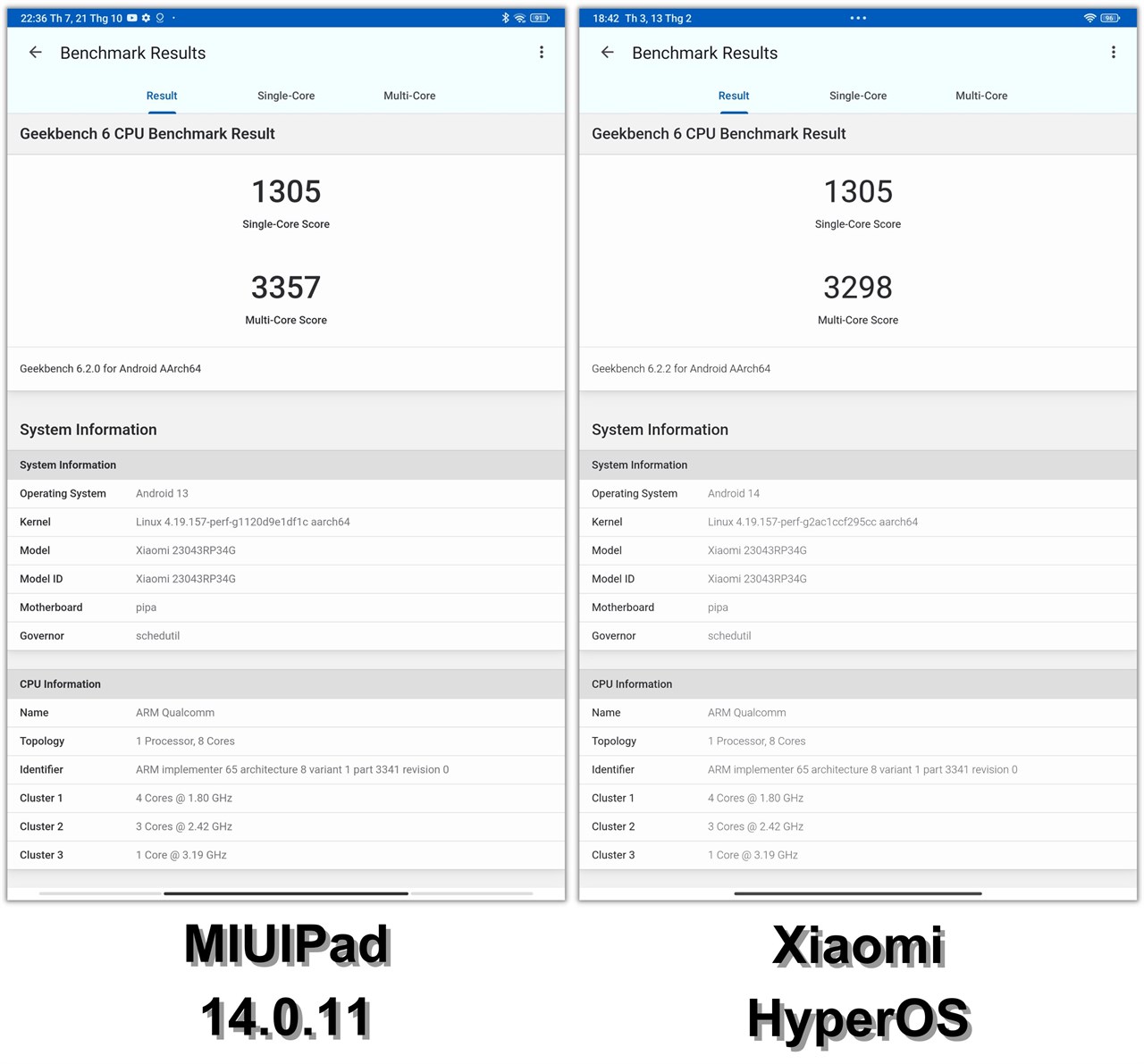 Điểm GeekBench 6 (đơn nhân/đa nhân) của Xiaomi Pad 6 chạy MIUIPad 14.0.11 (trái) và Xiaomi HyperOS (phải).