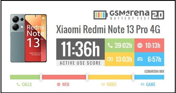 Đánh giá Redmi Note 13 Pro 4G Đánh giá Redmi Note 13 Pro 4G
