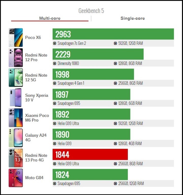 Đánh giá Redmi Note 13 Pro 4G Đánh giá Redmi Note 13 Pro 4G