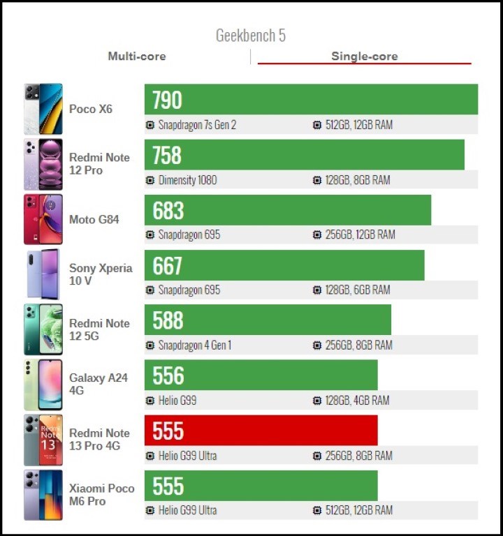 Đánh giá Redmi Note 13 Pro 4G Đánh giá Redmi Note 13 Pro 4G