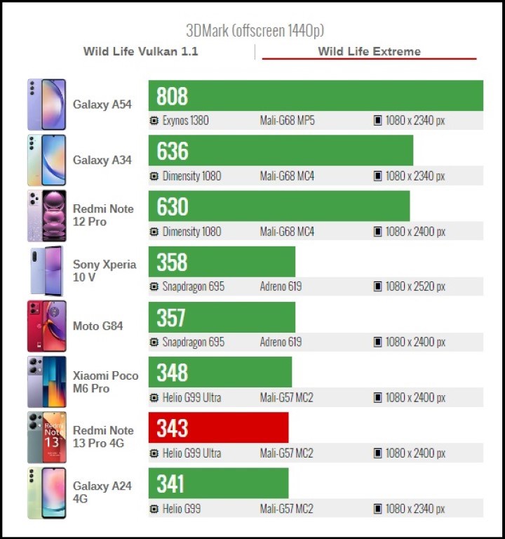 Đánh giá Redmi Note 13 Pro 4G Đánh giá Redmi Note 13 Pro 4G