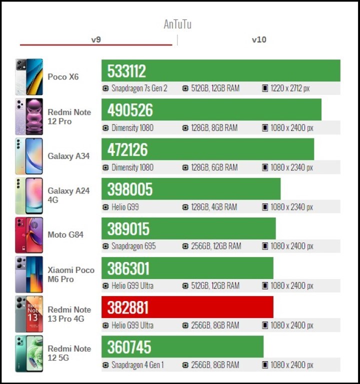 Đánh giá Redmi Note 13 Pro 4G Đánh giá Redmi Note 13 Pro 4G