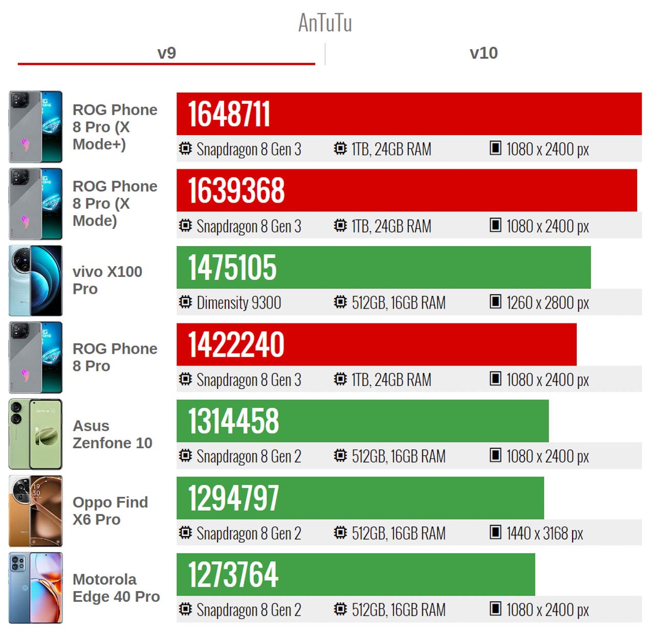 Đánh giá ASUS ROG Phone 8 Pro Đánh giá ASUS ROG Phone 8 Pro