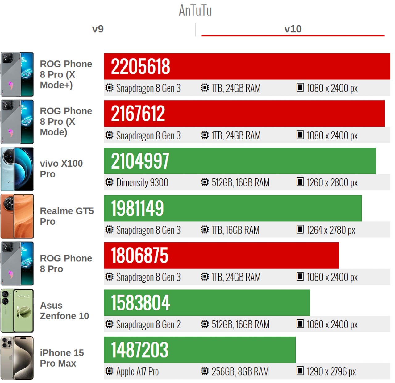 Đánh giá ASUS ROG Phone 8 Pro Đánh giá ASUS ROG Phone 8 Pro