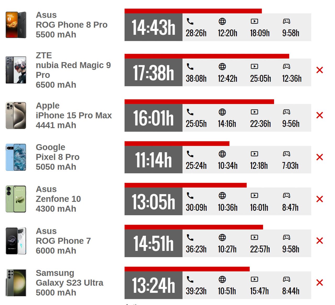 Đánh giá ASUS ROG Phone 8 Pro Đánh giá ASUS ROG Phone 8 Pro