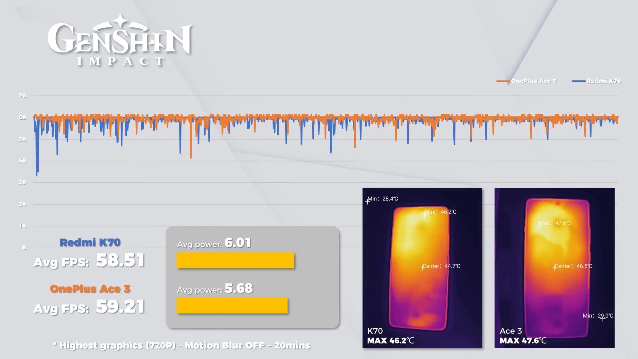Đánh giá OnePlus Ace 3