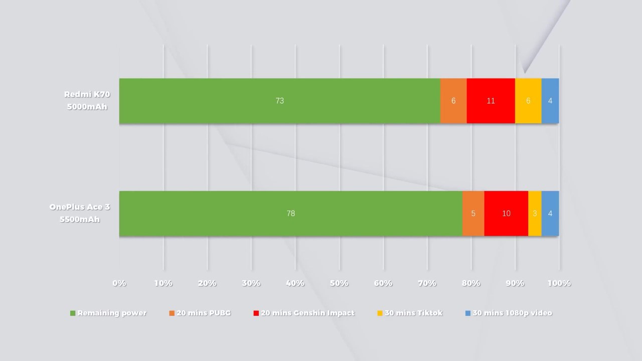 Đánh giá OnePlus Ace 3