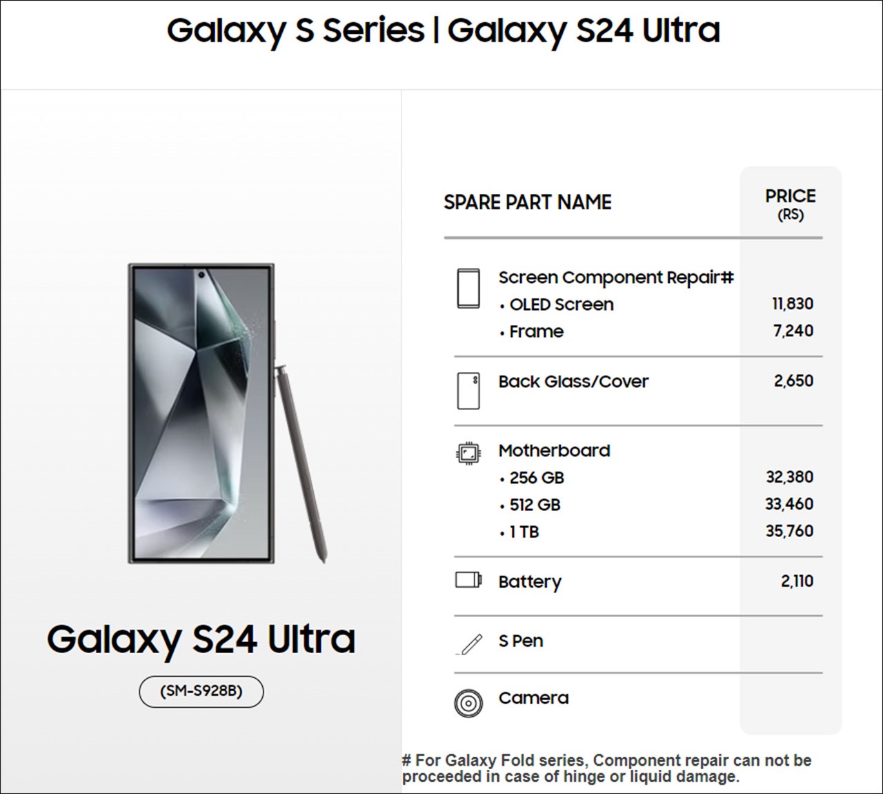 Chi phí sửa chữa Galaxy S24 Ultra