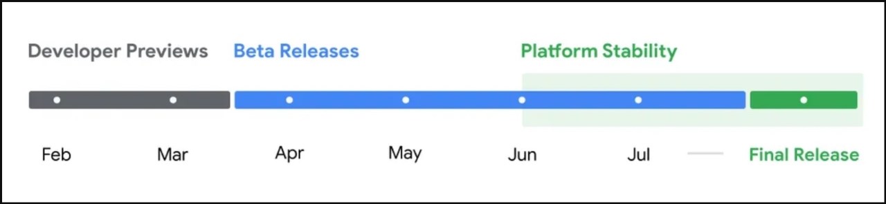 Google công bố lộ trình phát triển Android 15 Google công bố lộ trình phát triển Android 15