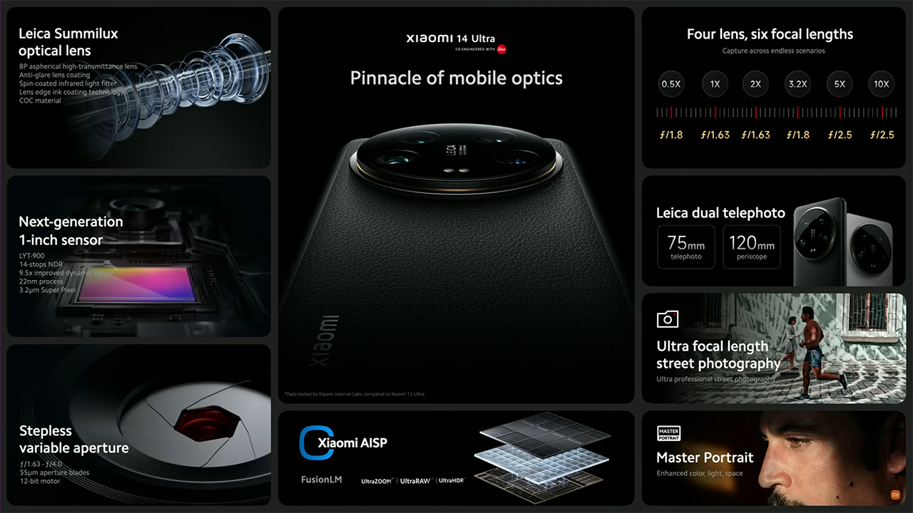 Xiaomi 14 Ultra camera quá khác biệt với phần còn lại. Nguồn: Xiaomi.