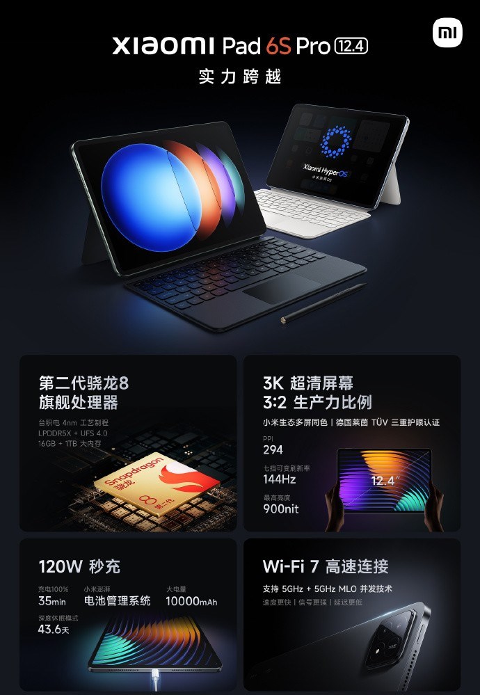 Thông số cấu hình cảu Xiaomi Pad 6S Pro Thông số cấu hình cảu Xiaomi Pad 6S Pro
