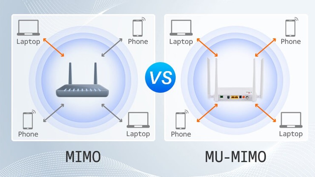 WiFi MIMO là gì