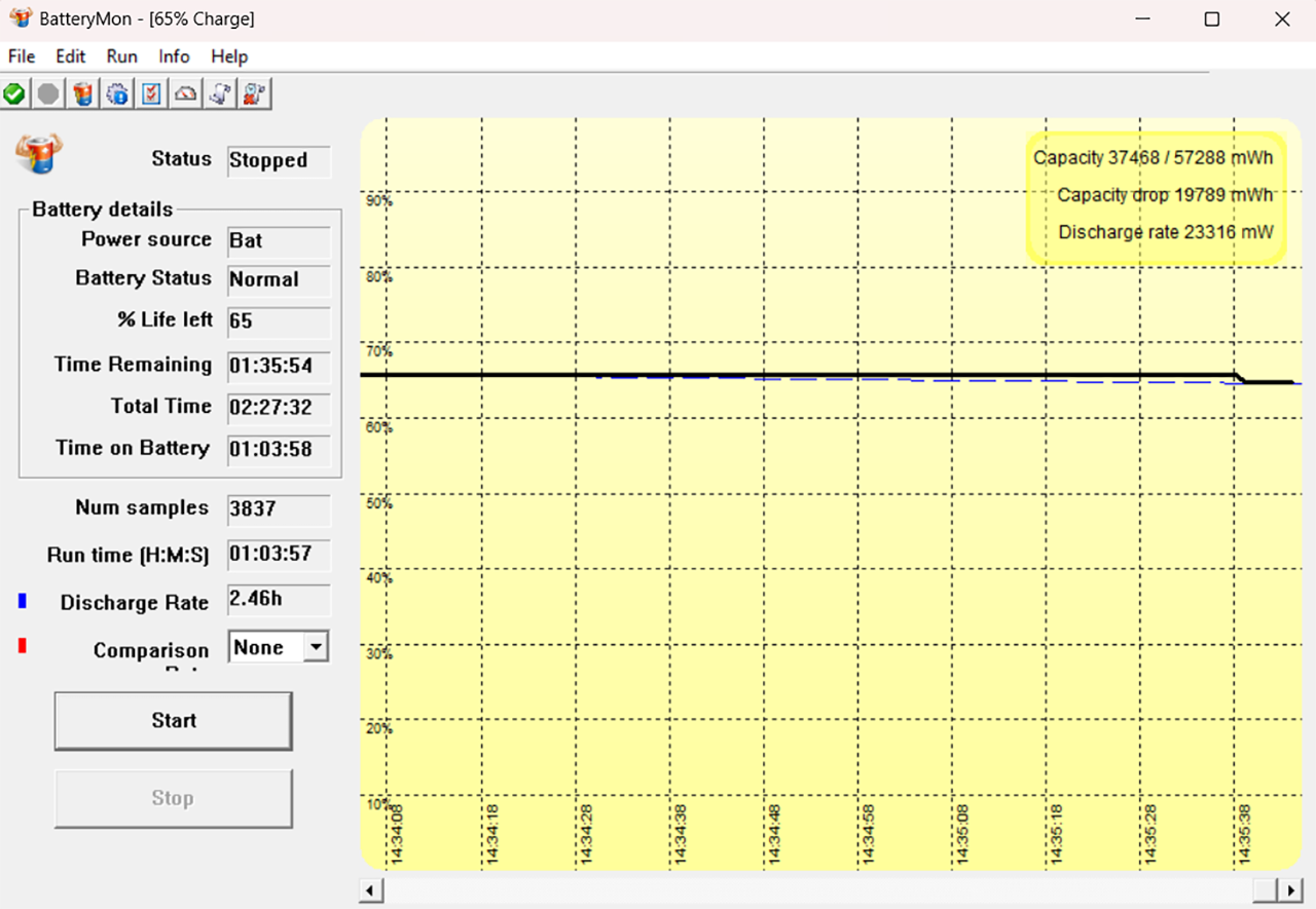 Kết quả bài test pin Acer Nitro 5 AN515 57 5669 bằng phần mềm BatteryMon với các tác vụ thường và không chơi game.