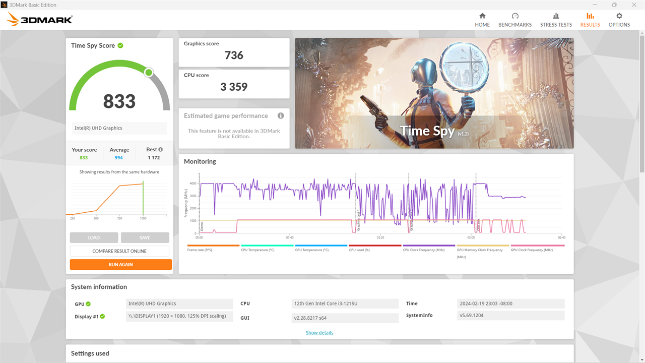 Điểm 3DMark của ASUS Vivobook 15 X1504ZA