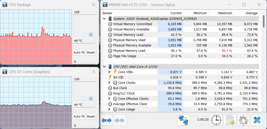 Kết quả đo nhiệt độ trung bình của ASUS Vivobook 15 X1504ZA với phần mềm HWiNFO64 là 53 độ C