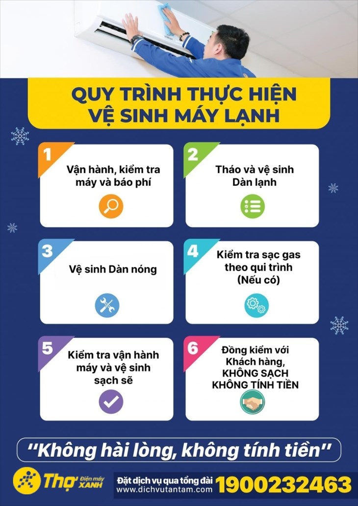 Quy tr&igrave;nh vệ sinh m&aacute;y lạnh tại Thợ Điện m&aacute;y XANH