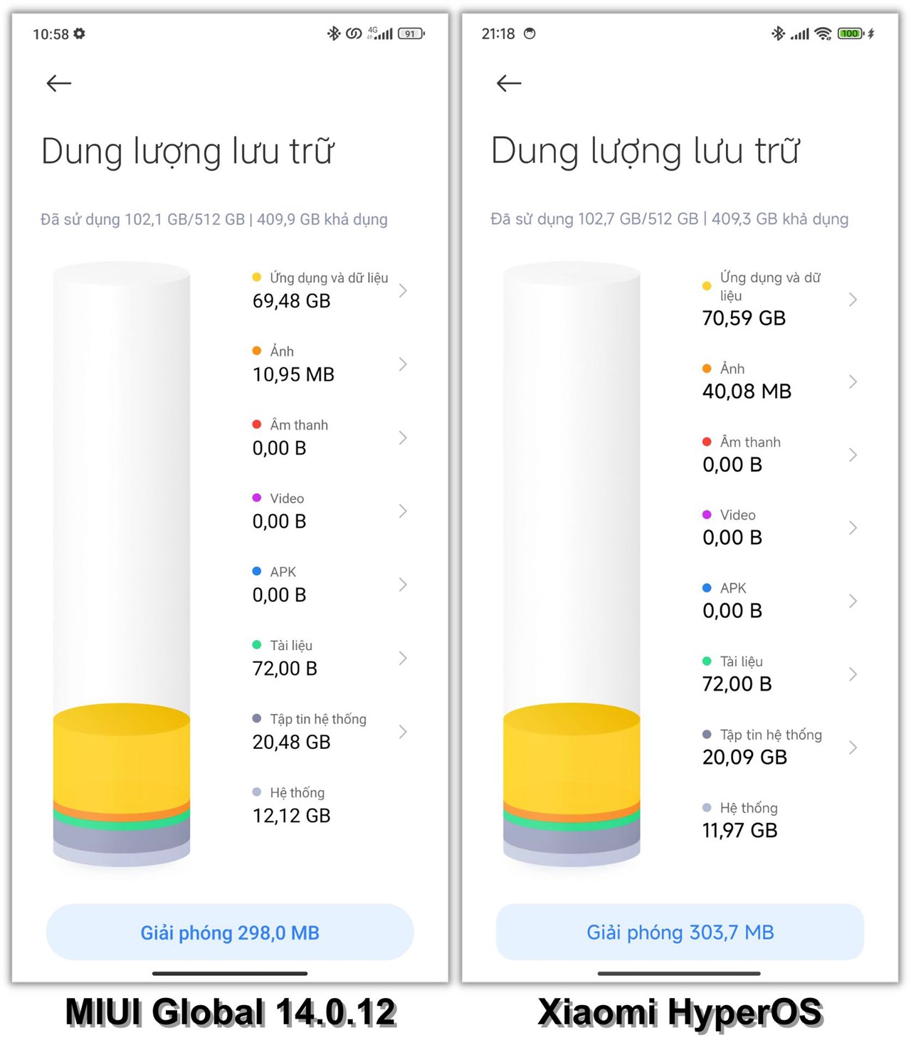 Dung lượng hệ thống của Xiaomi 13T Pro ở MIUI Global 14.0.12 (trái) là 12.12 GB, cao hơn so với mức 11.97 GB ở Xiaomi HyperOS (phải)