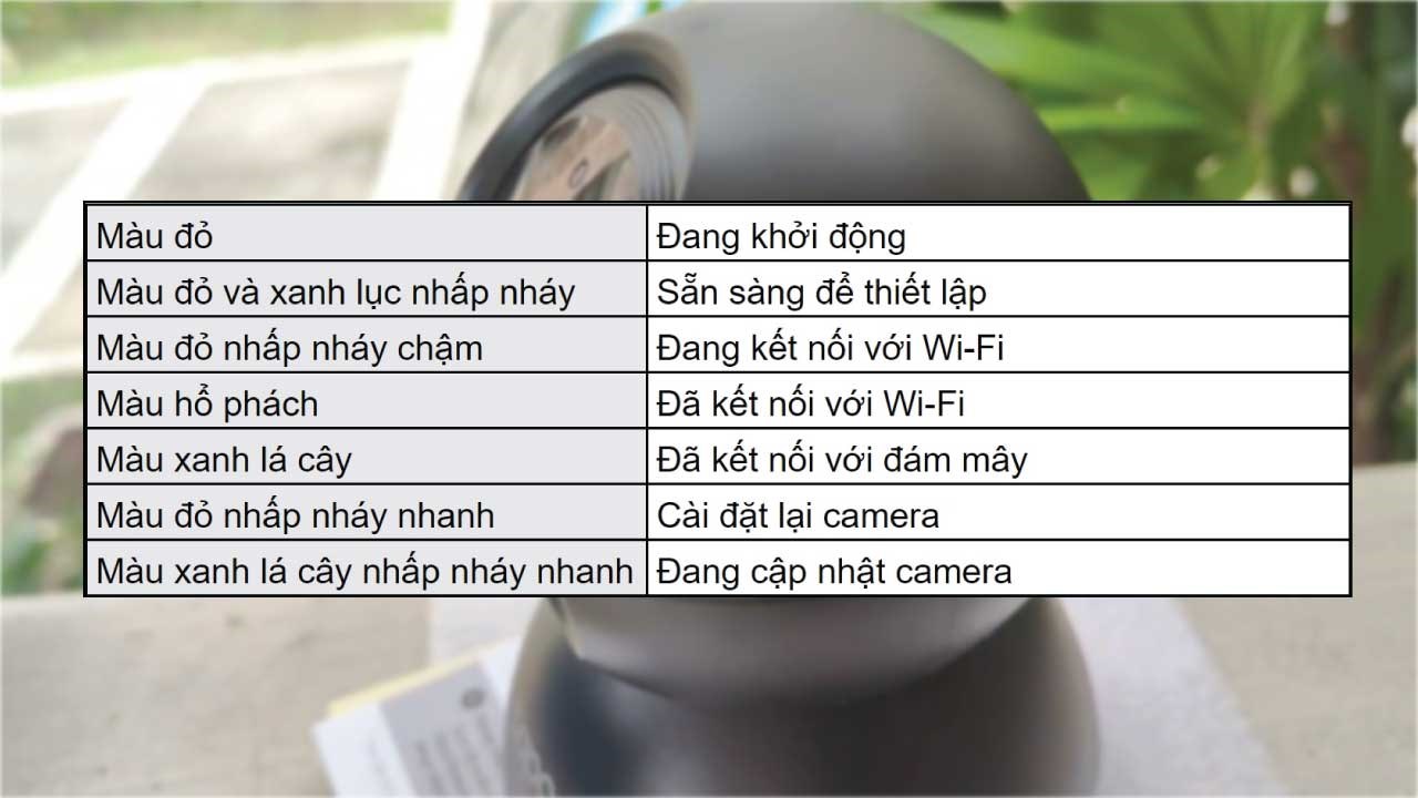 Cách sử dụng camera TP-Link Tapo C211